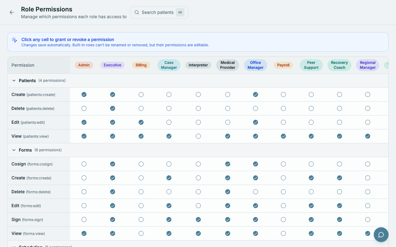 Role and permission matrix